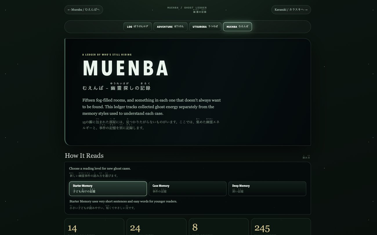 Muenba profile, Ghost Ledger, cases and rooms tracked
